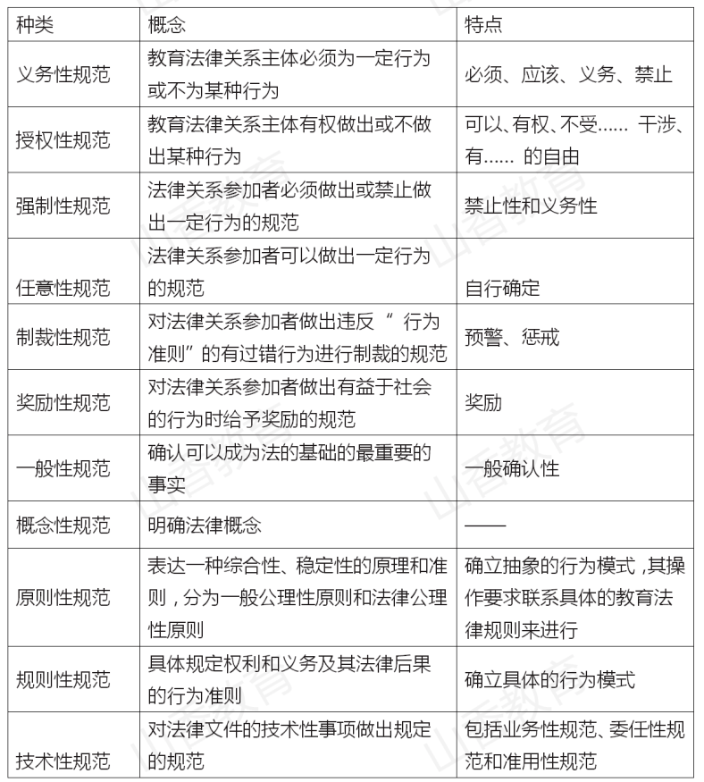 bsport体育入口:《教育综合知识》100个教基核心考点精讲⑥(图1)