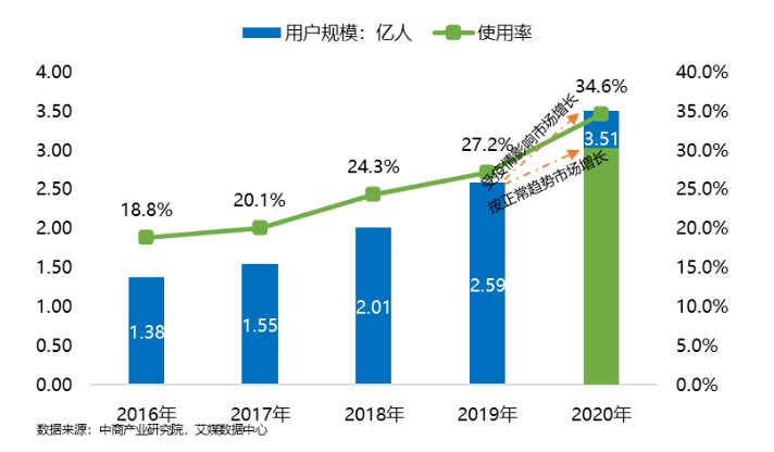 bsport体育入口:教育行业九大发展趋势(图1)