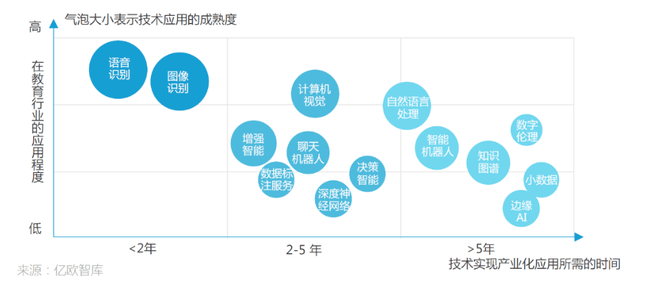 bsport体育入口:教育行业九大发展趋势(图5)