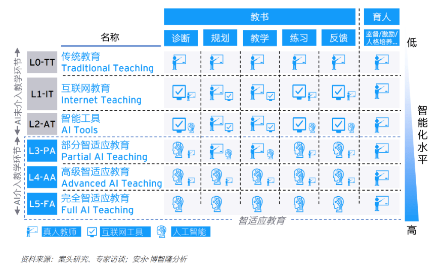 bsport体育入口:教育行业九大发展趋势(图7)