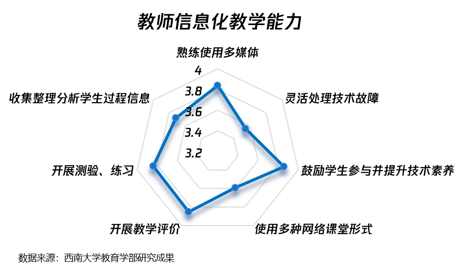 bsport体育入口:教育行业九大发展趋势(图8)