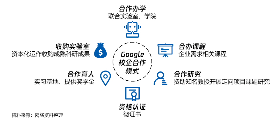 bsport体育入口:教育行业九大发展趋势(图9)