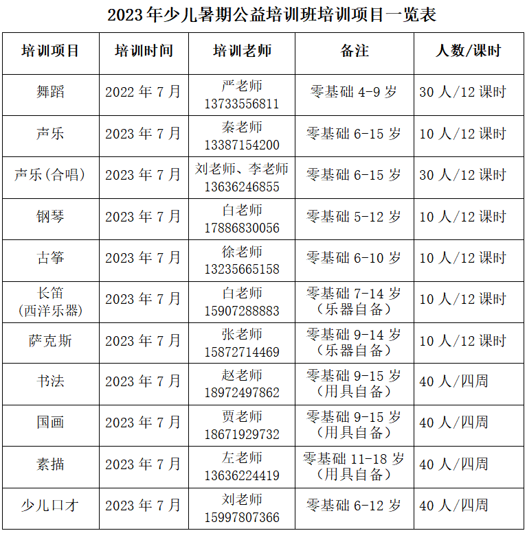 bsport体育平台@十堰人：少儿暑期公益培训班开始报名啦！免费(图2)