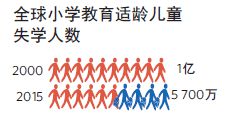 2020全球儿童教育的发展现状中国父母们应该知道的“学前教育”(图5)