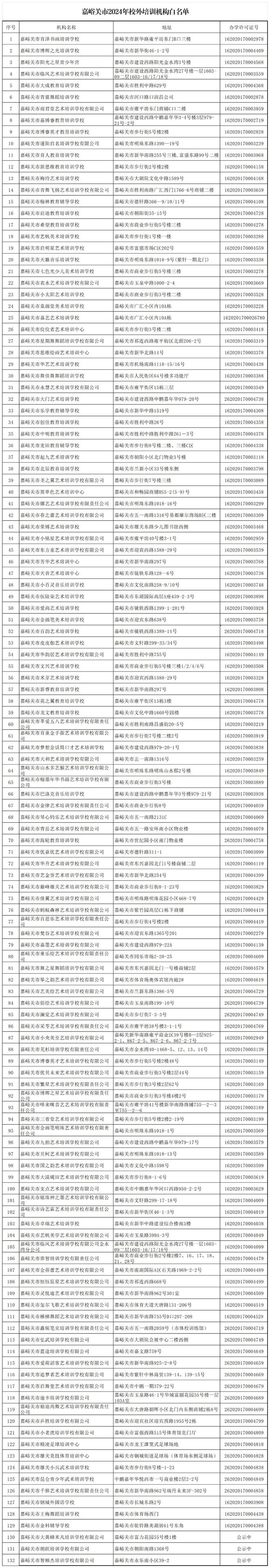 嘉峪关132家校外培训机构白名单公布→(图1)