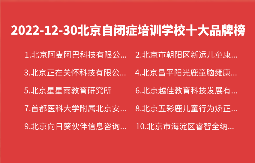 北京自闭症培训学校推荐—2022年12月30日北京自闭症培训学校排名(图1)