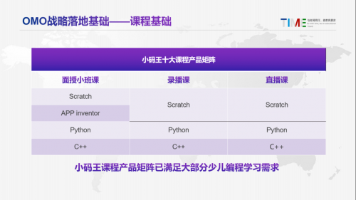 bsport体育网址小码王CEO王江有受邀出席2021TIME教育科技大会解读少儿编程OMO战略核心(图3)