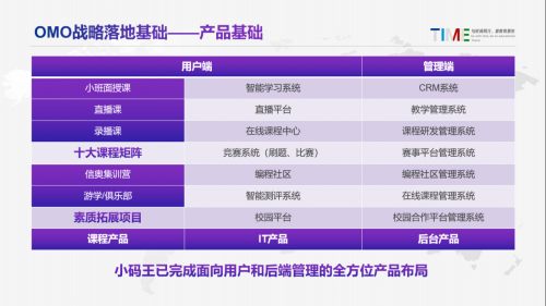 bsport体育网址小码王CEO王江有受邀出席2021TIME教育科技大会解读少儿编程OMO战略核心(图4)