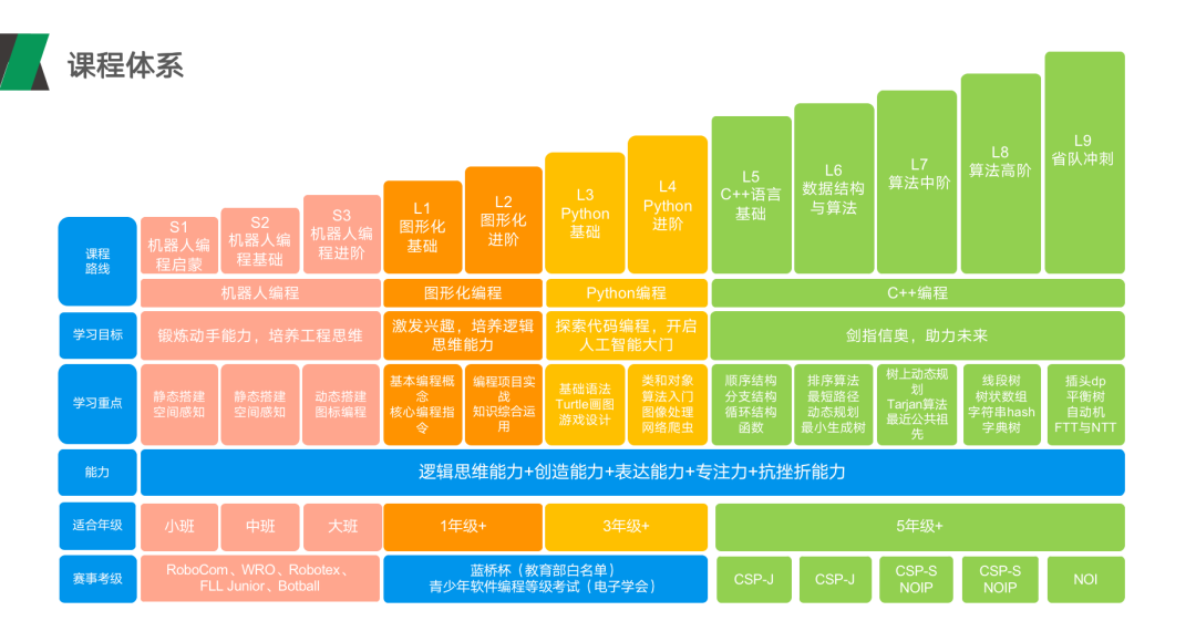 新东方scratch少儿编程培训学习课程(图2)