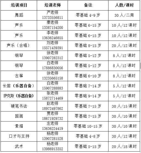 全免费！十堰这些少儿培训班开班快报名(图1)