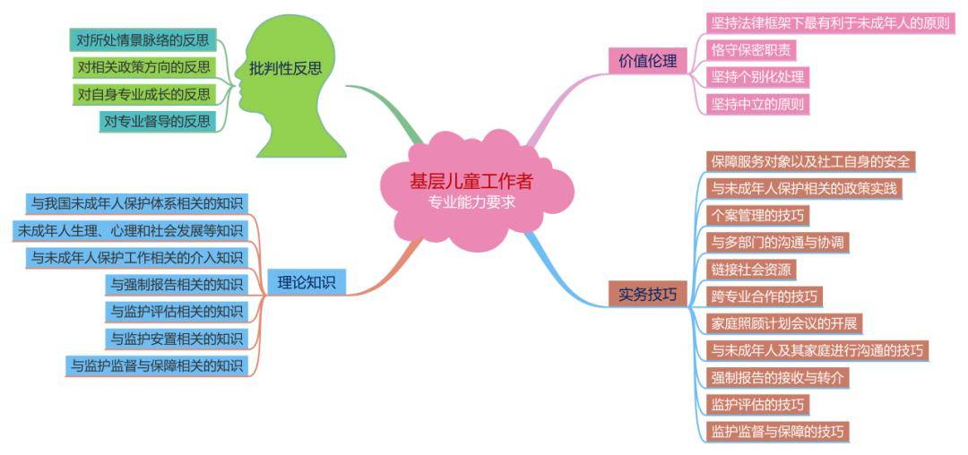 持续赋能 2024年深圳市基层儿童工作队伍培训项目启动(图1)