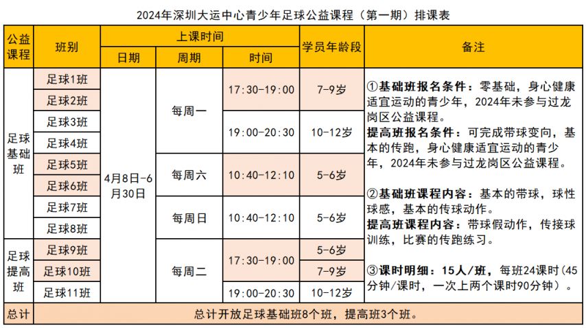 2024深圳大运中心青少年免费体育培训课程安排+报名时间入口(图3)