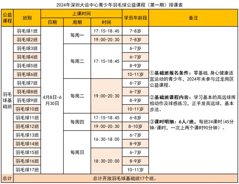 2024深圳大运中心青少年免费体育培训课程安排+报名时间入口(图5)