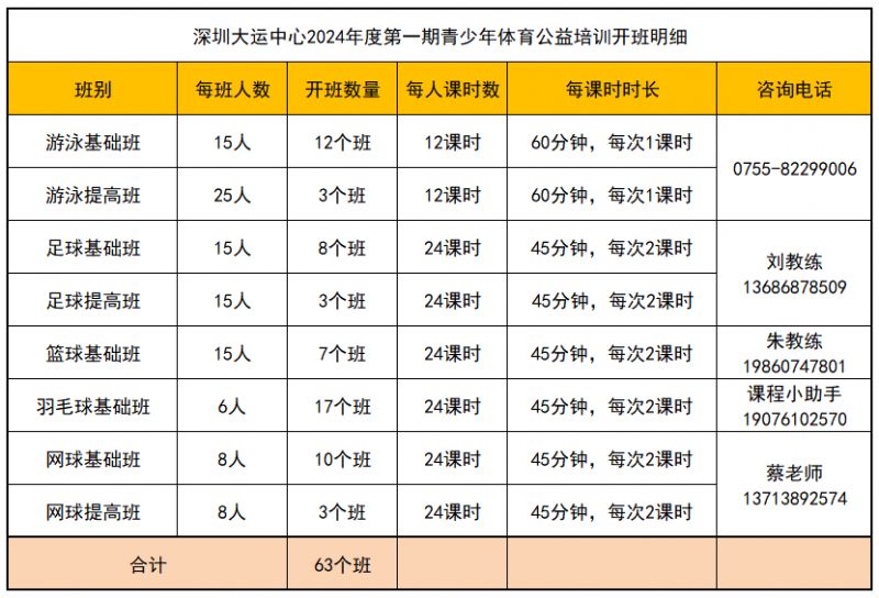 2024深圳大运中心青少年免费体育培训课程安排+报名时间入口(图1)