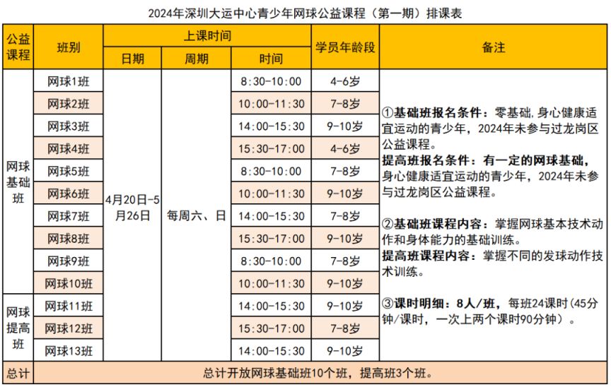 2024深圳大运中心青少年免费体育培训课程安排+报名时间入口(图6)