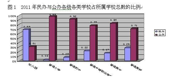 我国幼儿教育发展现状