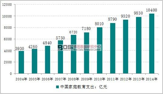 中国少儿培训市场规模现状及发展前景分析(图1)