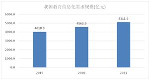 bsport体育官网儿童教育市场调研 2022年儿童教育行业发展趋势及潜力分析(图2)