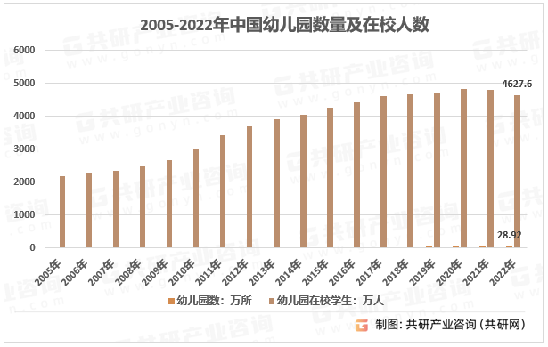 2bsport体育平台023年中国幼儿教育市场规模及行业需求现状分析[图](图1)