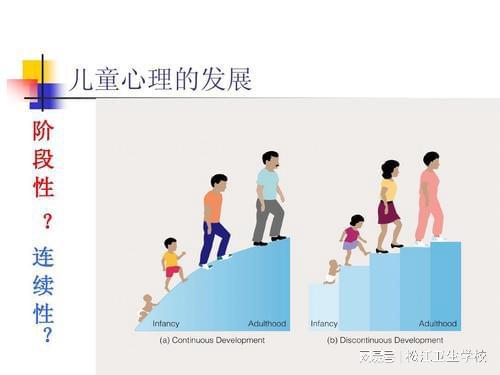 儿童心理学知识助您成为孩子最好的导师！(图1)