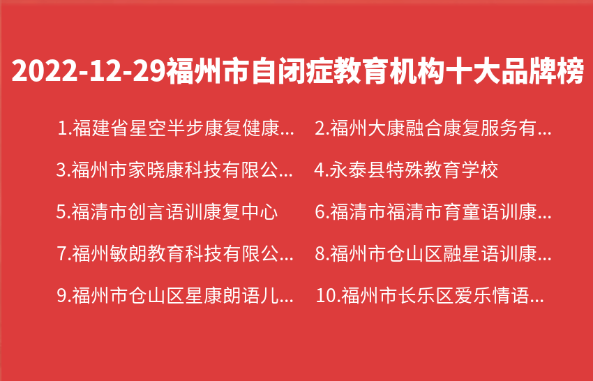 福州自闭症教育机构推荐—2022bsport体育app年12月29日福州市自闭症教育机构排名(图1)