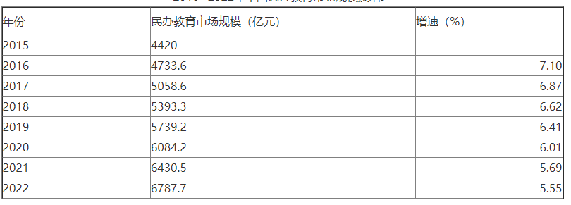 中国英语培训市场蓬勃兴起个性化教学引领新潮流(图1)