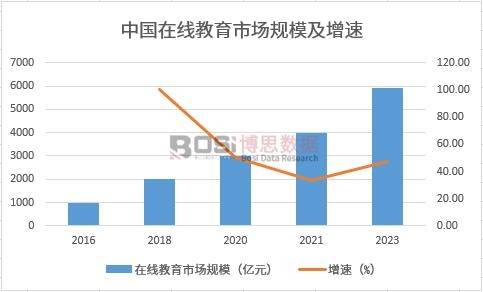 中国英语培训市场蓬勃兴起个性化教学引领新潮流(图3)