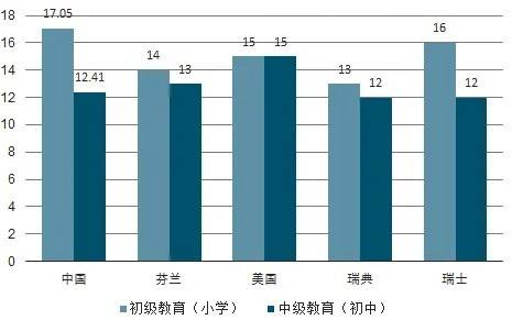 中国当下的教育现状是什么？(图1)