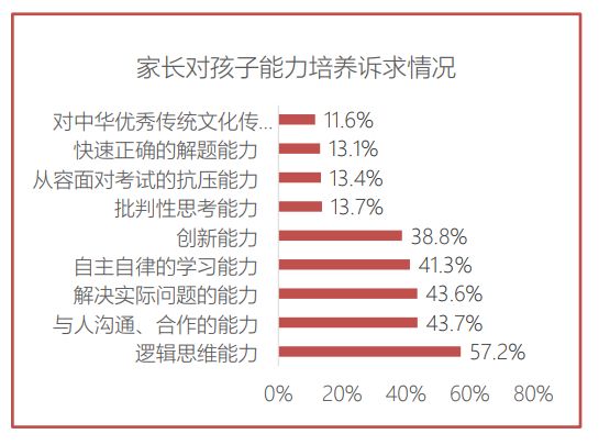 动辄上万元的幼儿情商培训bsport体育app班几分疗效几分忽悠？(图3)