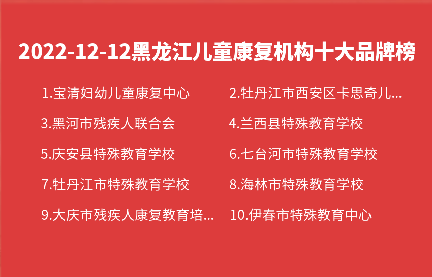 2022年12月12日黑龙江儿童康复机构十bsport体育平台大品牌热度排行数据(图1)