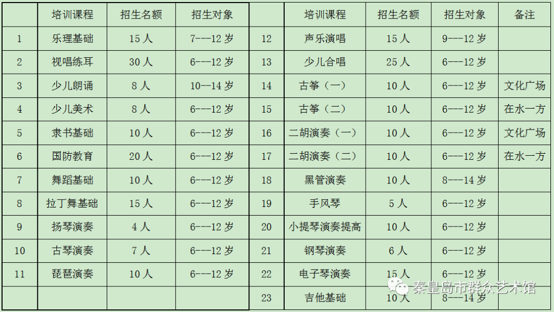 暑期少儿艺术公益培训班开始报名(图1)