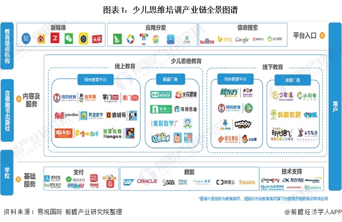 2020年中国少儿思维培训行业市场现状及发展前景分析 未来市场规模将在千亿元以上(图1)