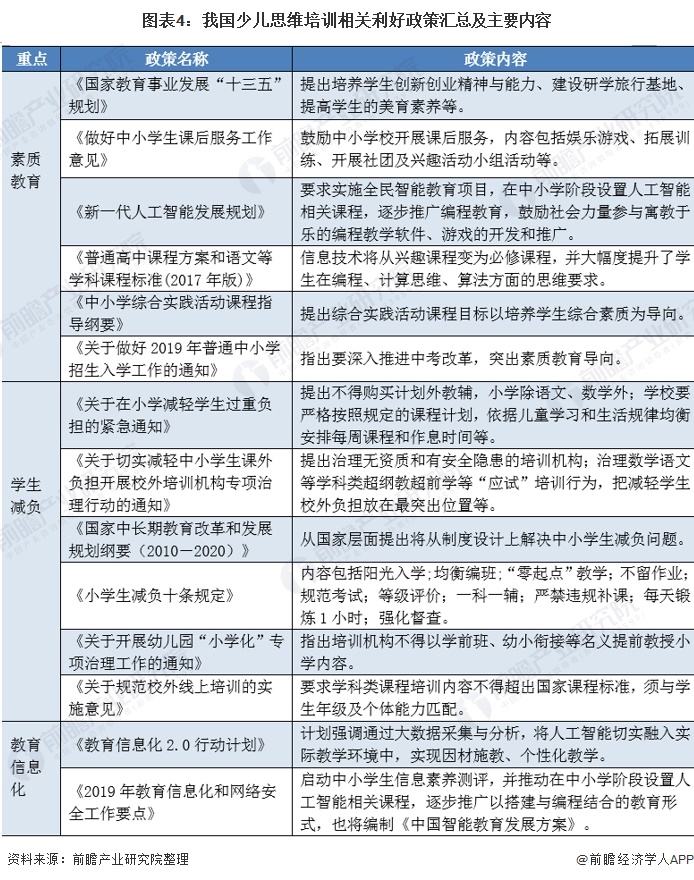 2020年中国少儿思维培训行业市场现状及发展前景分析 未来市场规模将在千亿元以上(图4)