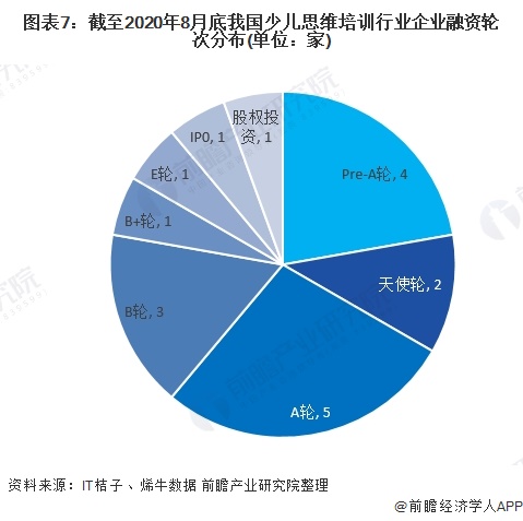 2020年中国少儿思维培训行业市场现状及发展前景分析 未来市场规模将在千亿元以上(图6)