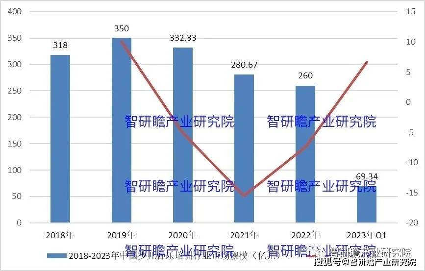 中国少儿音乐培训行业：以学生为中心、以市场为导向(图2)