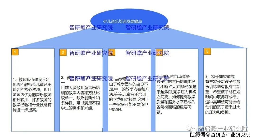 中国少儿音乐培训行业：以学生为中心、以市场为导向(图3)