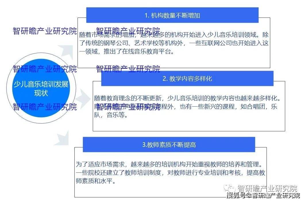 中国少儿音乐培训行业：以学生为中心、以市场为导向(图1)