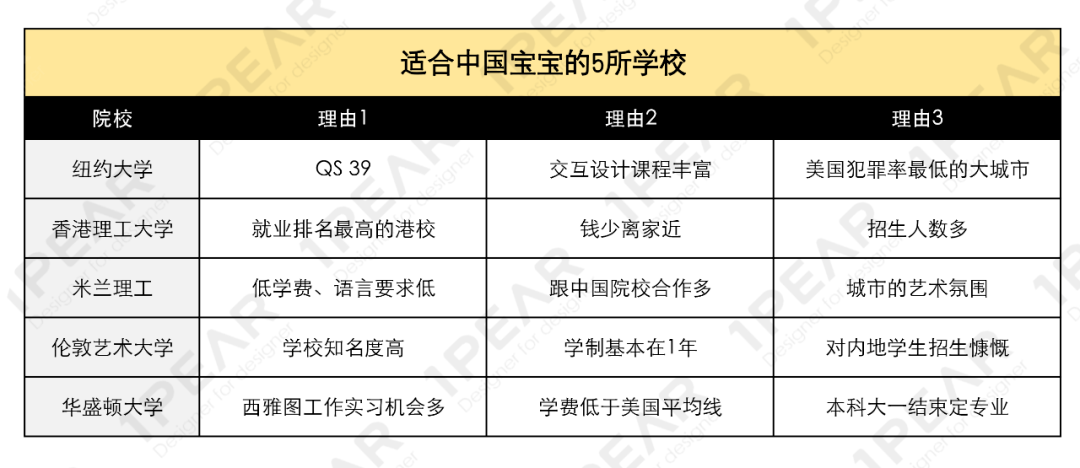 bsport体育下载推荐5所适合中国宝宝的学校——英美亚欧都有！(图1)