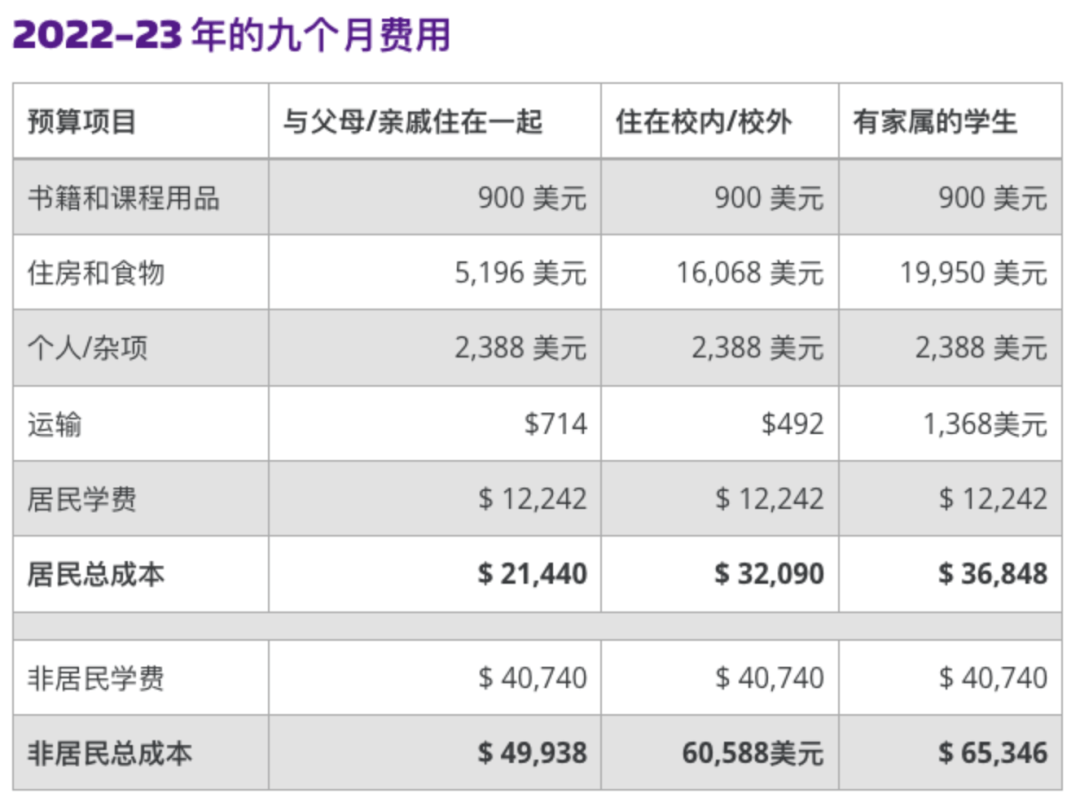 bsport体育下载推荐5所适合中国宝宝的学校——英美亚欧都有！(图14)