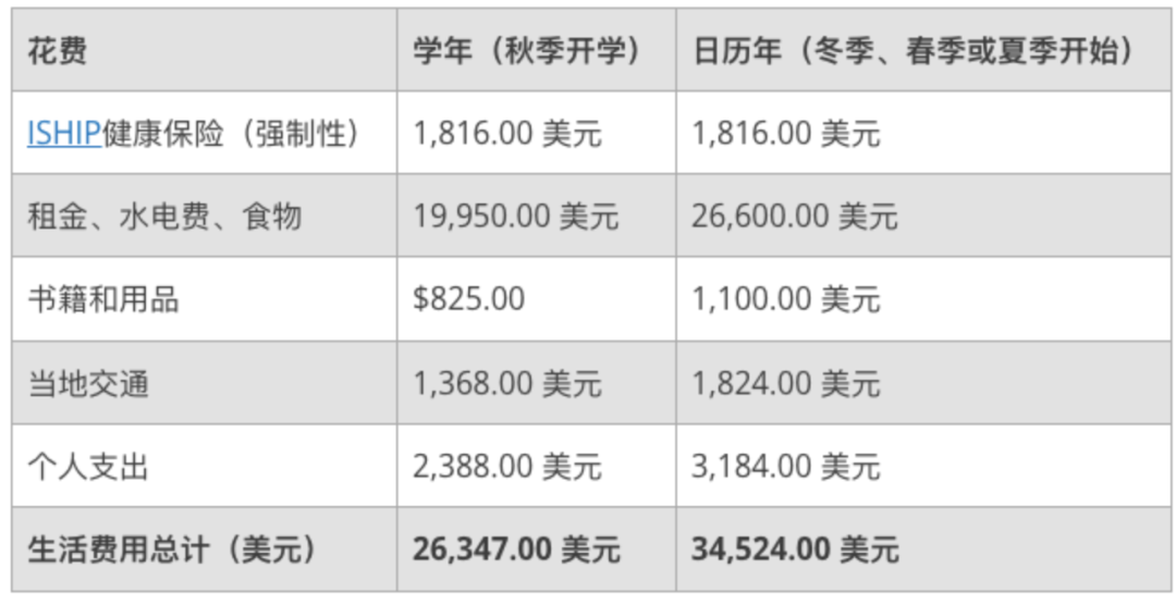 bsport体育下载推荐5所适合中国宝宝的学校——英美亚欧都有！(图15)