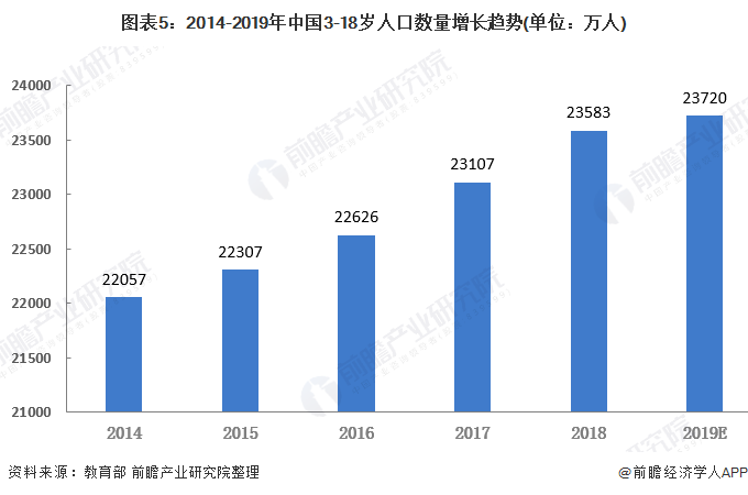 我国少儿编程备受关注 未来增长潜力巨大(图5)