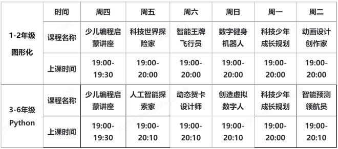 定了！面向1-5年级学bsport体育官网生开展编程类科技特长培训！仅招200名小学生！下周四开始！(图1)