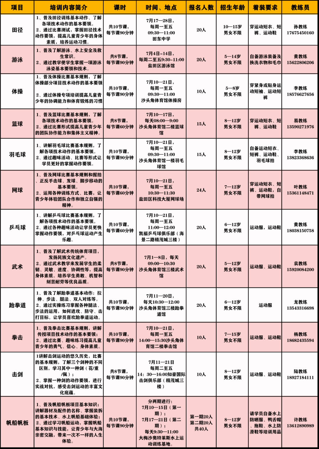 【公益培训】盐田区儿童青少年公益体育培训来了！速来报名→(图3)