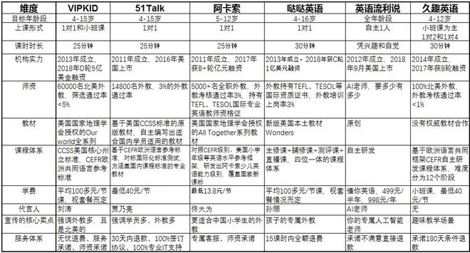 久等了一篇看懂！主流在线少儿英语产品深度横评(图1)