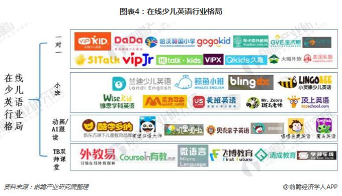 从资本市场看在线少儿英语发展趋势 一对一英语培训最受资本追捧(图1)