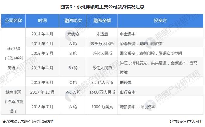 从资本市场看在线少儿英语发展趋势 一对一英语培训最受资本追捧(图3)