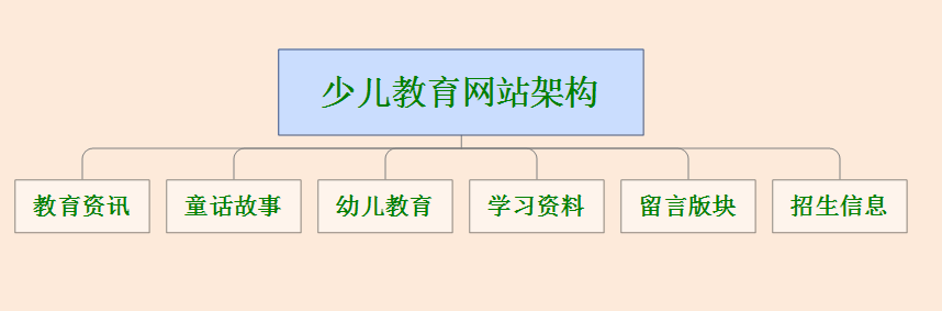 少儿教育网站建设方案(图1)