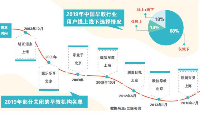 早教市场“解冻”还有多远(图1)