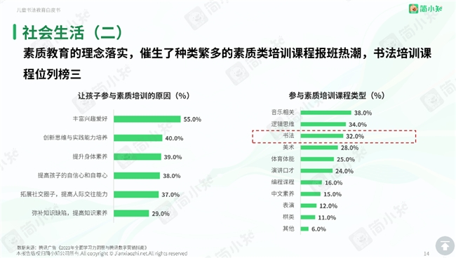 简小知在线教育App：互联网赋能线上书法教育为儿童开启学习书法的大门(图1)