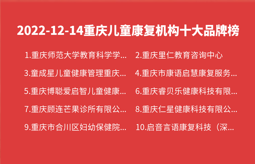 2022年12月14日重庆儿童康复机构十大品牌热度排行数据(图1)